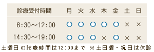 診療時間